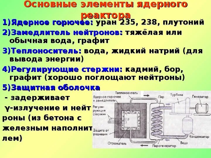 Строение ядерного реактора схема. Атомный реактор схема. Схема ядерного реактора физика 9 класс. Атомный реактор физика 11 класс.