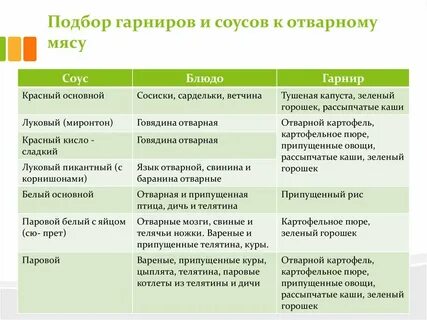 Подбор соусов