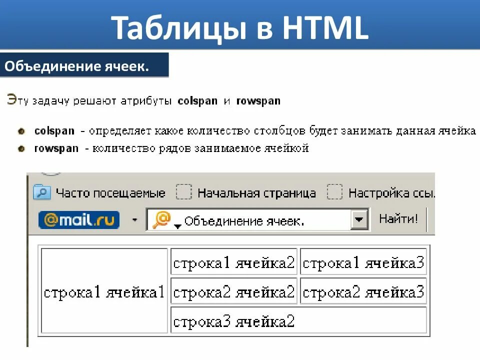 Html фон ячейки. Html объединение ячеек таблицы. как создать таблицу в html. как построить таблицу в html. как вставить таблицу в html.