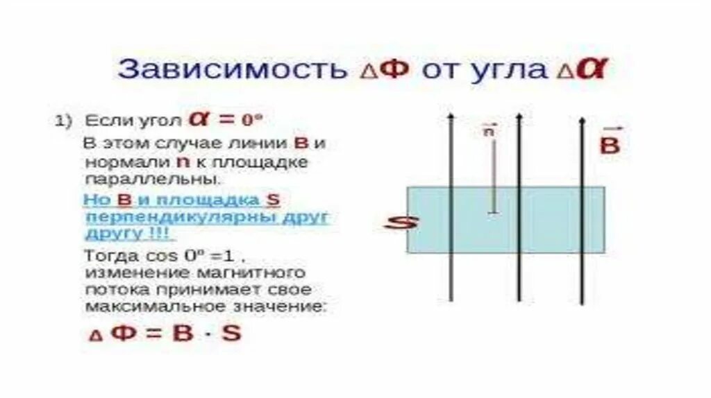 Магнитный поток формула 9 класс. Формула магнитного потока в физике 9 класс. Магнитный поток формула физика. Магнитный поток физика 9 класс.