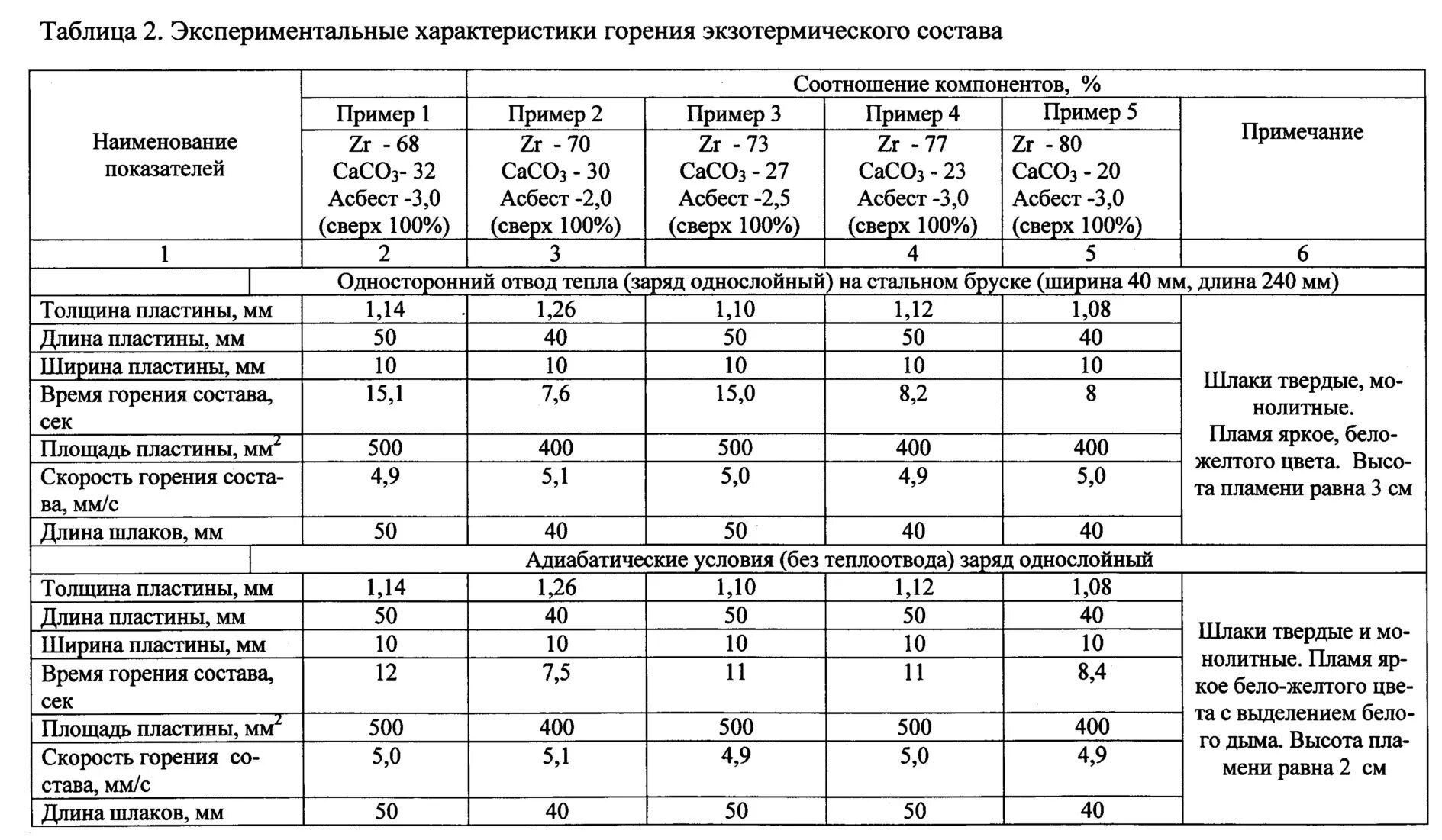 Таблица горения материалов. Скорость горения таблица. Таблица сгорания таблица. Характеристики горения. Продолжительность горения