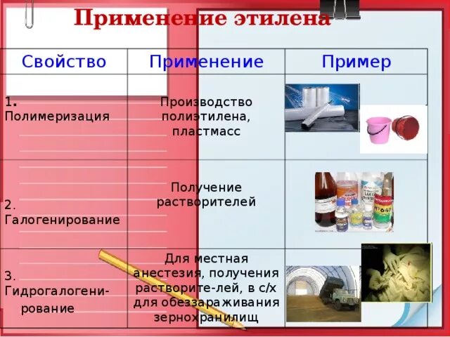 Свойства и применение этилена. Свойства этилена. Химические свойства этилена. Применение этилена. Свойства этилена химия