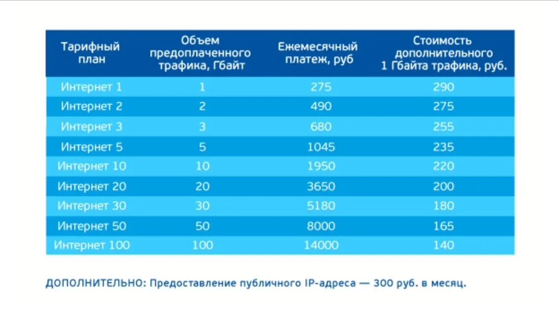 Стоимость интернету подключить. Спутниковый интернет Триколор. Спутниковый интернет тарифы. Тарифный план Триколор интернет. Триколор интернет тарифы.