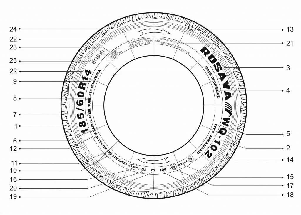 Маркировка шин ЗИЛ 130. Расшифровка шин 185/60 r14. Маркировка грузовых шин Кама расшифровка обозначений. Параметры грузовых шин расшифровка обозначений. Обозначение букв на шинах автомобиля