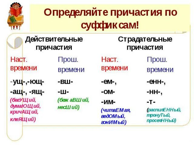 Как отличить страдательное от действительного. Действительные и страдательные причастия суффиксы таблица. Суффиксы действительных причастий. Суффиксы действительных и страдательных причастий. Страдательные и действительные причастия таблица.