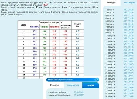 Какая температура у 6 месячного