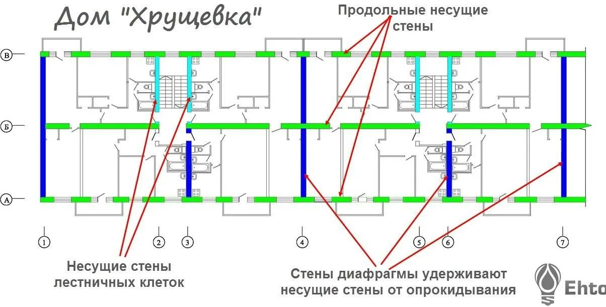 Какие стены в квартире несущие. Несущие стены в хрущевке 3 комнатной в пятиэтажке. Несущие стены из кирпича в панельном доме. Несущие стены в кирпичной хрущевке. Несущие стены в панельной хрущевке 2 комнатной.