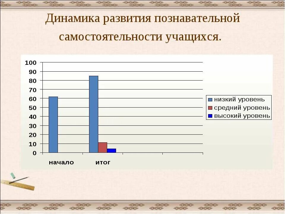 Динамика развития. Динамика познавательного развития. Развитие самостоятельности учащихся. Динамика когнитивного развития.