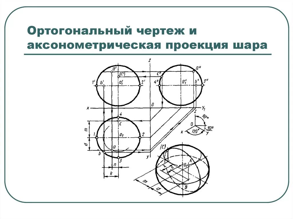 Проекции в шаре. Построение аксонометрической проекции шара. Построение аксонометрии сферы с вырезом. Шар в аксонометрии построение. Построение шара с вырезом в аксонометрии.