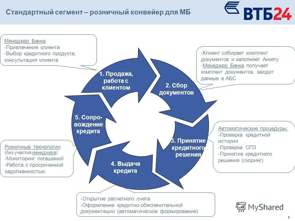 Курсы по клиент банку. Способы привлечения клиентов в банк. Способы привлечения клиента в банке. Сегменты клиентов банка. Сегмент ВТБ банк клиенты.