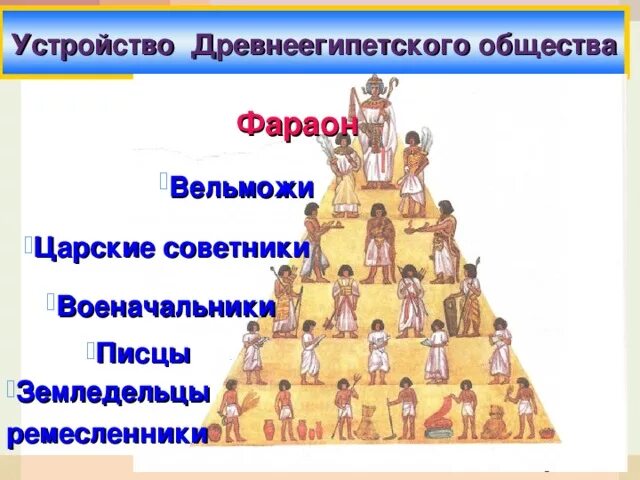 Разбираемся в иерархической лестнице общества