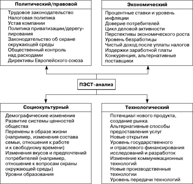 Проанализируйте факторы внешней и внутренней среды предприятия.. Анализ стратегических факторов внешней среды. Анализ внешней среды таблица. Анализ внешних и внутренних факторов. Факторы экономического развития предприятия