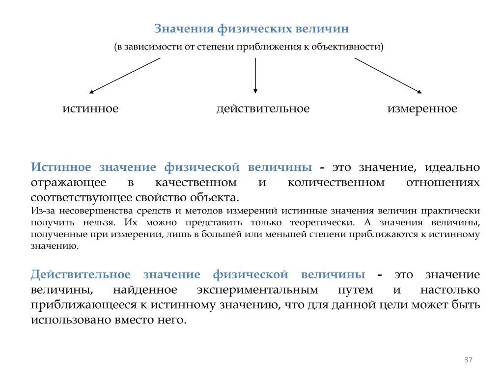 Отличаются в зависимости от. Истинное и действительное значение физической величины. Истинное значение физической величины пример. Истинное, действительное и измеренное значения физической величины ?. Истинное значение физической величины это.