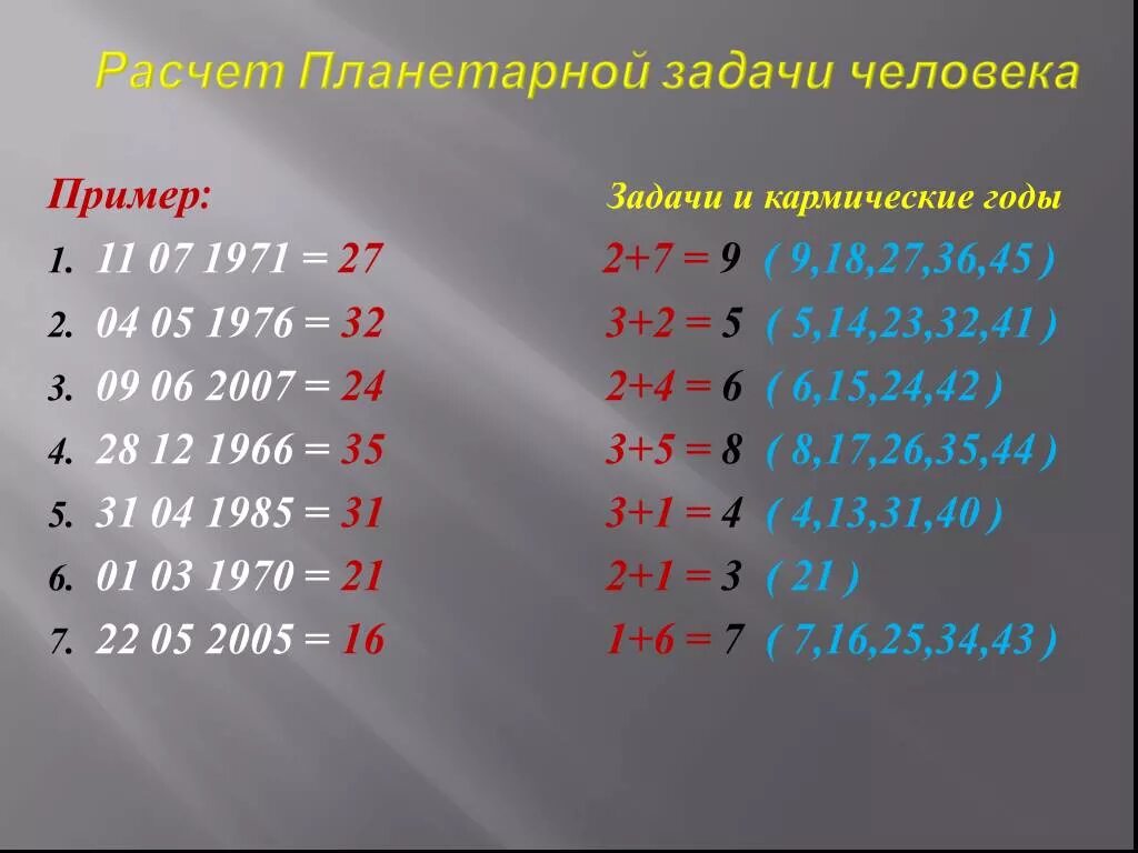 Кармическое число рассчитать. Расчет кармической задачи. Кармические годы по дате рождения. Задачи нумерологии. Планетарная задача в нумерологии.