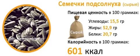 Семена льна белки жиры углеводы