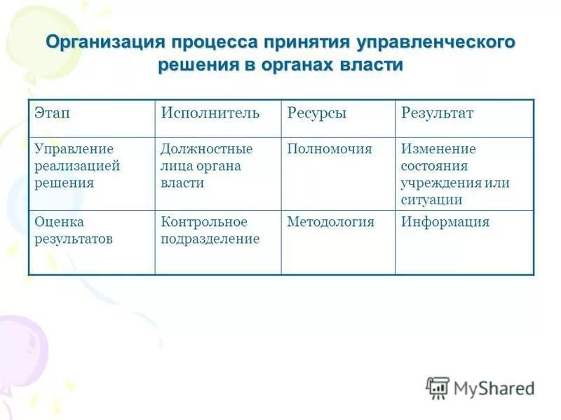 Характеристика принятия управленческого решения. Контрольно-отчетные полномочия должность. Особенности принятия управленческих решений в таможенных органах.