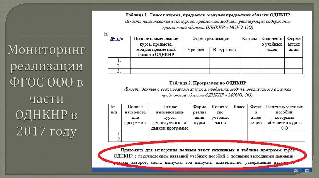 Предметной области однкнр