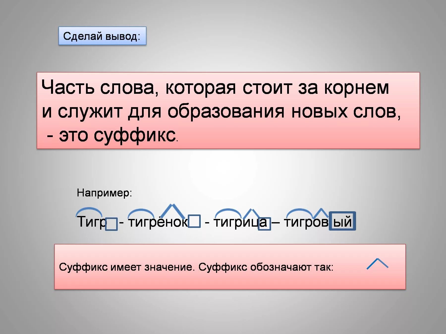 Какой корень в слове образованы. Суффикс. Слова с корнем тигр. Суффикс часть слова. Как делается суффикс.