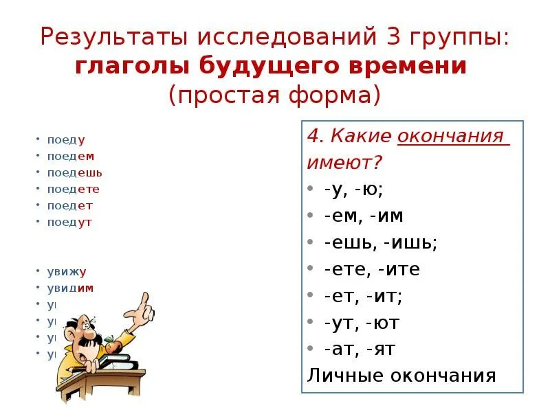 Простая форма будущего времени глагола. Сложная форма будущего времени глагола. Будущее сложное время глагола. Форма глагола в будущем времени. Форма образования будущего времени