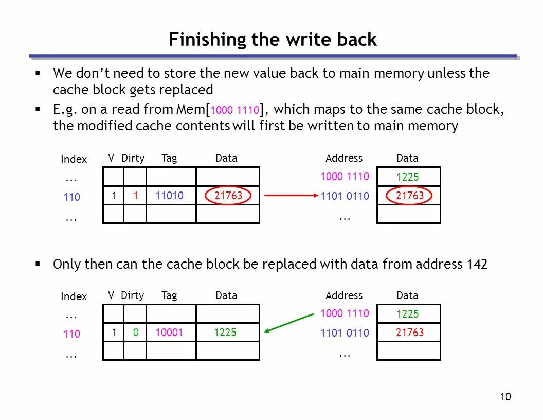 Back value. Write through cache. backed write cache. write-through ram cache. cache blocking.