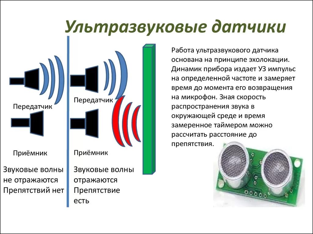 Свободно звуковым полем