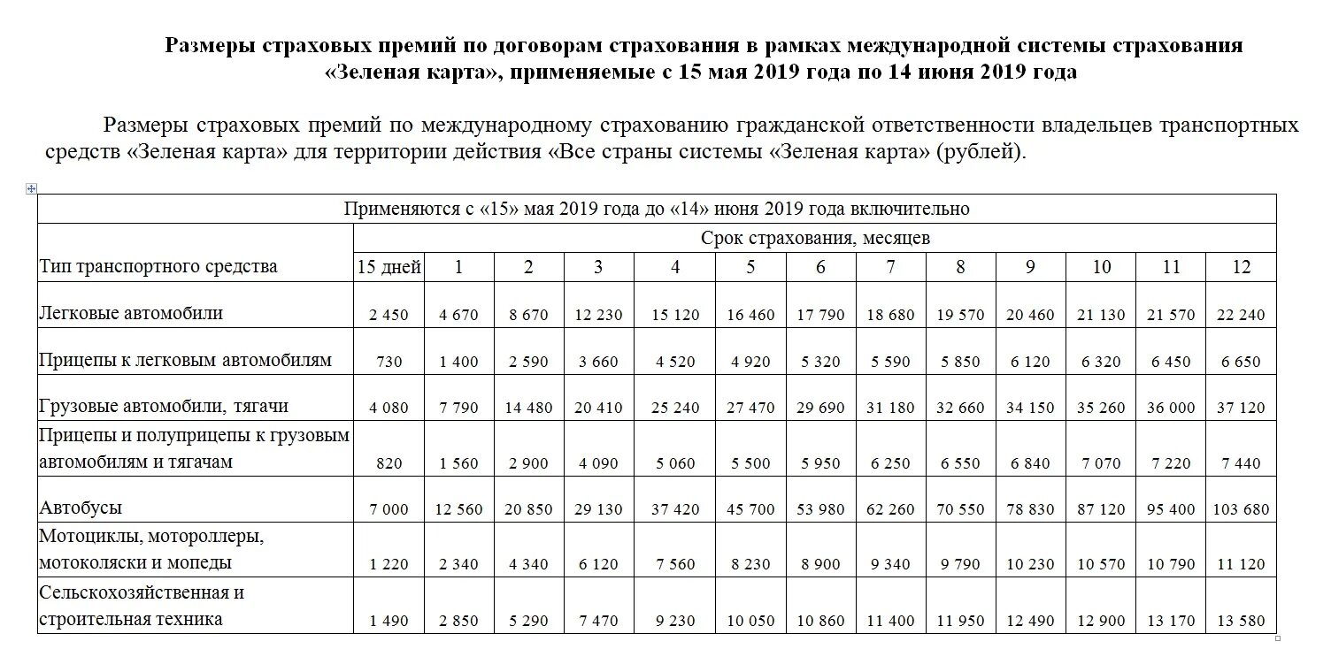 Страховка машины на 1 день. Зеленая карта на год в Белоруссию. Зеленая карта страховка. Сколько стоит зеленая карта. Зелёная карта (страхование).