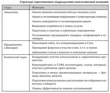 Консультационно маркетинговые услуги