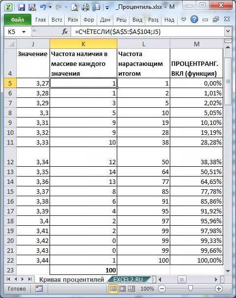 Процентиль в excel. Процентиль формула эксель. персентиль в excel. расчет перцентиля пример.
