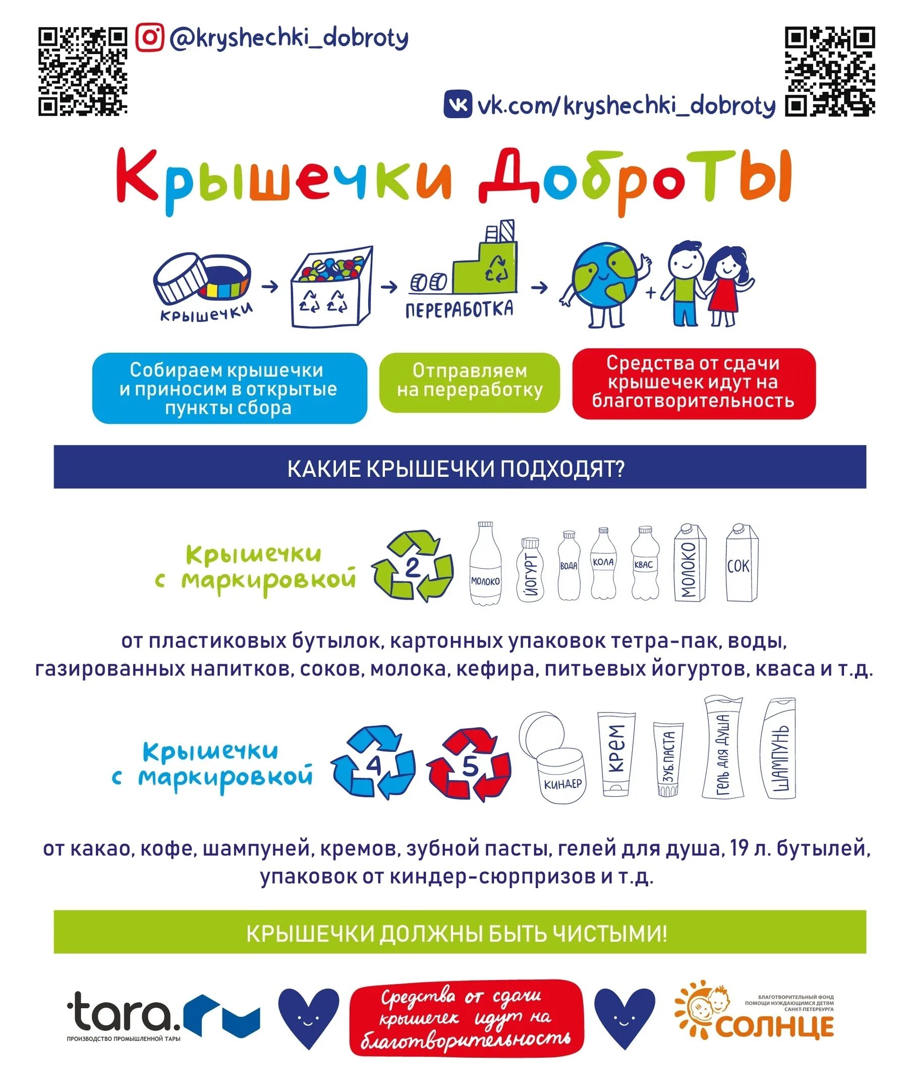 добрые крышечки инфографика. сортировка крышечек доброты. акция крышечки доброты. крышечки доброты санкт-петербург акция. крышечки доброты санкт петербург.