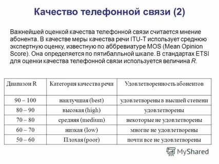 Телефоны качество связи