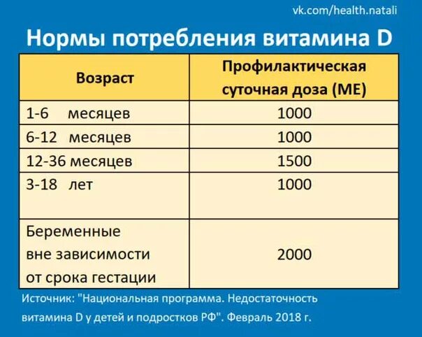 Норма приема витамина д3. Дозировка витамина д3 для детей. Норма витамина д3 дозировка.