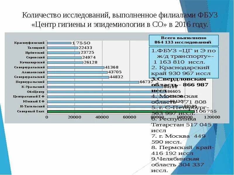 Сайт эпидемиологии хабаровск. Какие параметры контролируют в лаборатории. Цели и задачи работы лаборатории ФБУЗ ЦГИЭ.