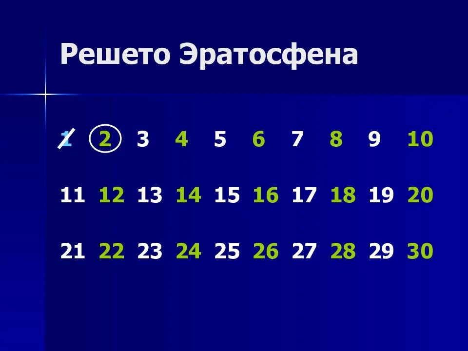 Алгоритм эратосфена простые числа. Таблица простых чисел решето эратосфена. алгоритм эратосфена простые числа до 50. решето эратосфена алгоритм. шаги алгоритма эратосфена.