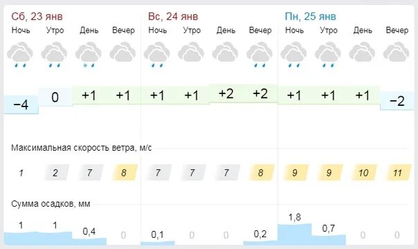 Погода в Пензе на 10 дней. Гисметео. Погода в Пензе на завтра. Гисметео картинки. Гисметео борисоглебск воронежская область на 10 дней