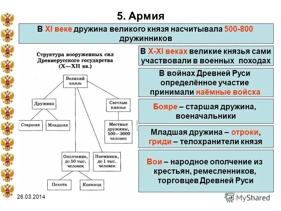 структура дружины князя. в состав княжеской дружины входили. в состав княжеской дружины входили. княжеский дружинник. состав дружины князя древней руси.