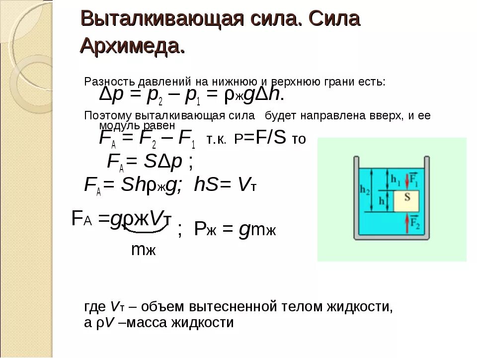 Выталкивающая сила Архимеда формула. Выталкивающая сила физика 7 класс формула. Сила выталкивания формула 7 класс. Формула Архимеда Выталкивающая. Формула архимедова сила физика 7