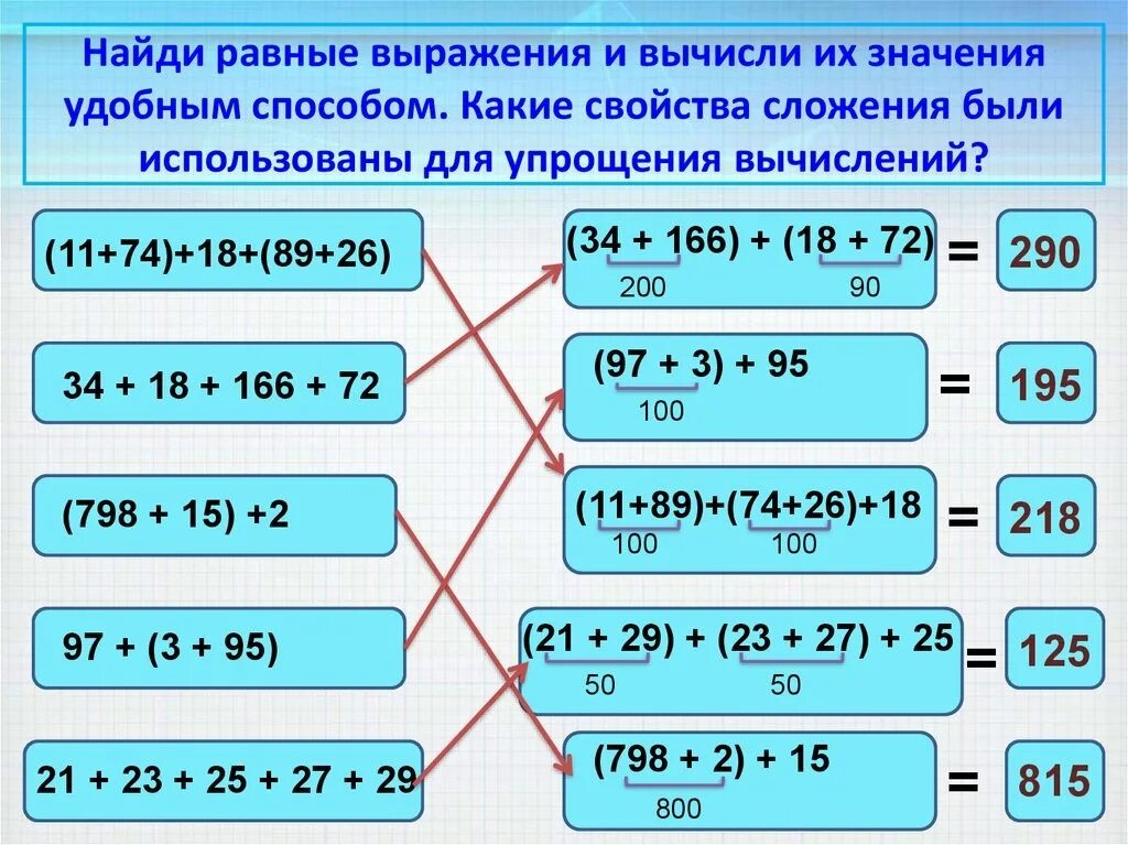 Количество разбиений числа на различные слагаемые. Способы вычисления выражений. Свойства сложения. Удобный способ вычисления 2 класс. Свойства сложения чисел.