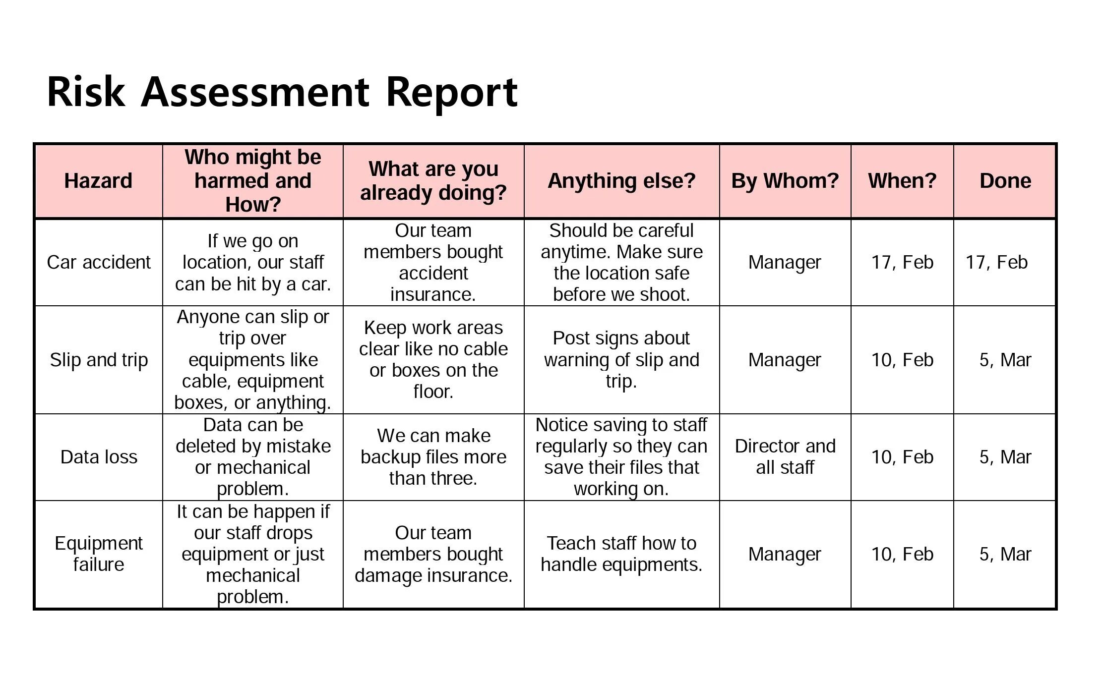 Risk Assessment. Risk Assessment Report. Risk Assessment on the Vessel. Risk Assessment Maritime. Mistaken report