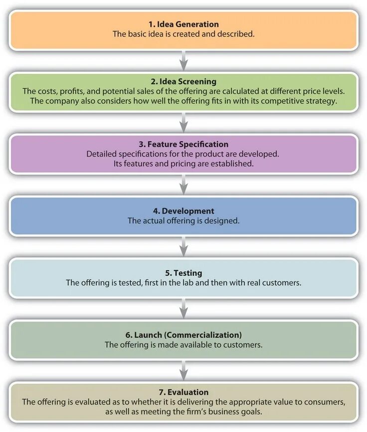 Формула molar concentration. Blums taxonomy. Value в маркетинге. Appropriate value. Appropriate value.