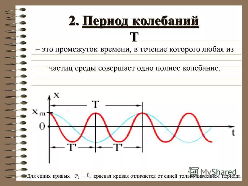 Колебательный настрой. Колебательный настрой