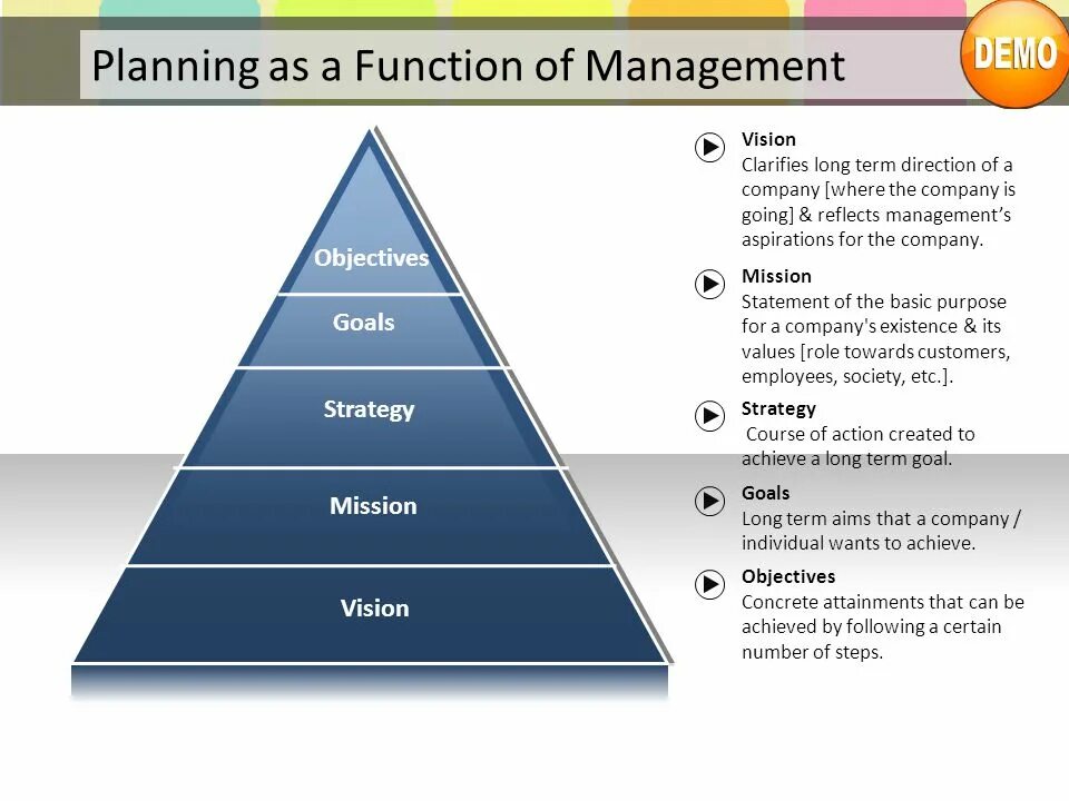 Main factors. Management functions. Business process Management System инструмент. «The Management of Innovation” («управление инновациями»). Functional Management.