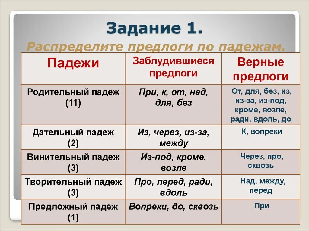 Предлоги. Предлоги рус яз. Употребление предлогов в русском языке. Падежи с предлогами примеры. С примерами какой падеж