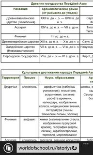 Таблица государств история 5 класс