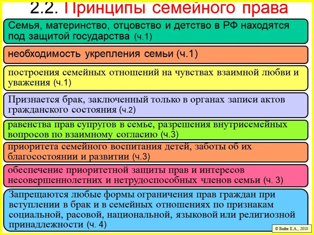 Право на защиту материнства и детства относится