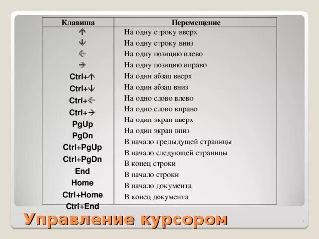 Ctrl вправо. Клавиша Ctrl+Home. Клавиши Ctrl end. Ctrl Home на клавиатуре. Клавиша Ctrl end.