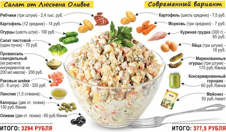 Чем отличается оливье от зимнего. Оригинальный рецепт оливье от люсьена оливье. салат оливье оригинальный рецепт люсьена оливье. оливье оригинальный рецепт люсьена. оливье оригинальный рецепт салата люсьен оливье.