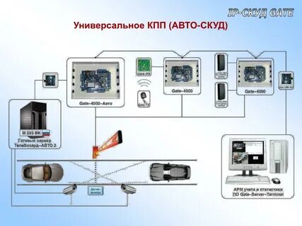 Определить место установки