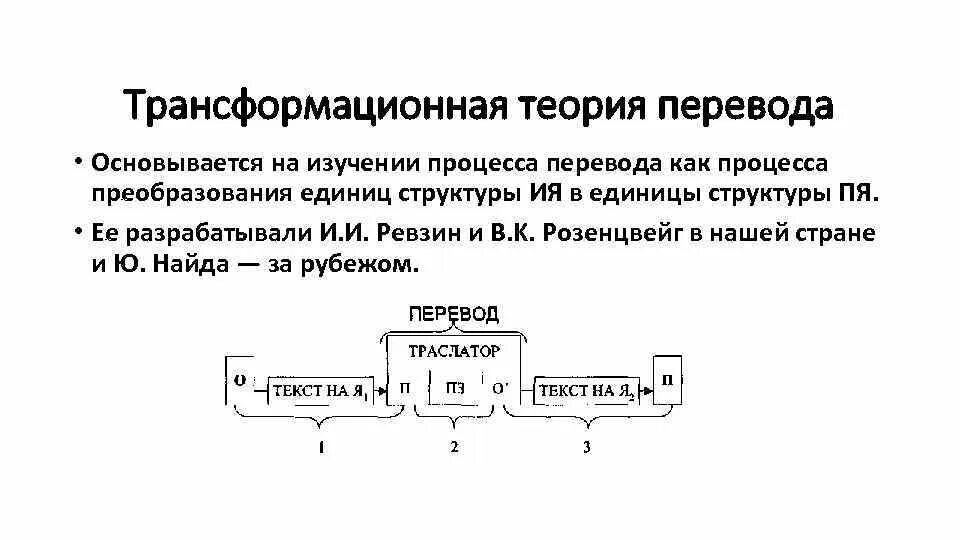 Теория гравитосфер. Моделирование перевода трансформационная модель. Трансформационная теория перевода. Трансформационная модель перевода ю Найды. Трансформационно-семантическая модель перевода.