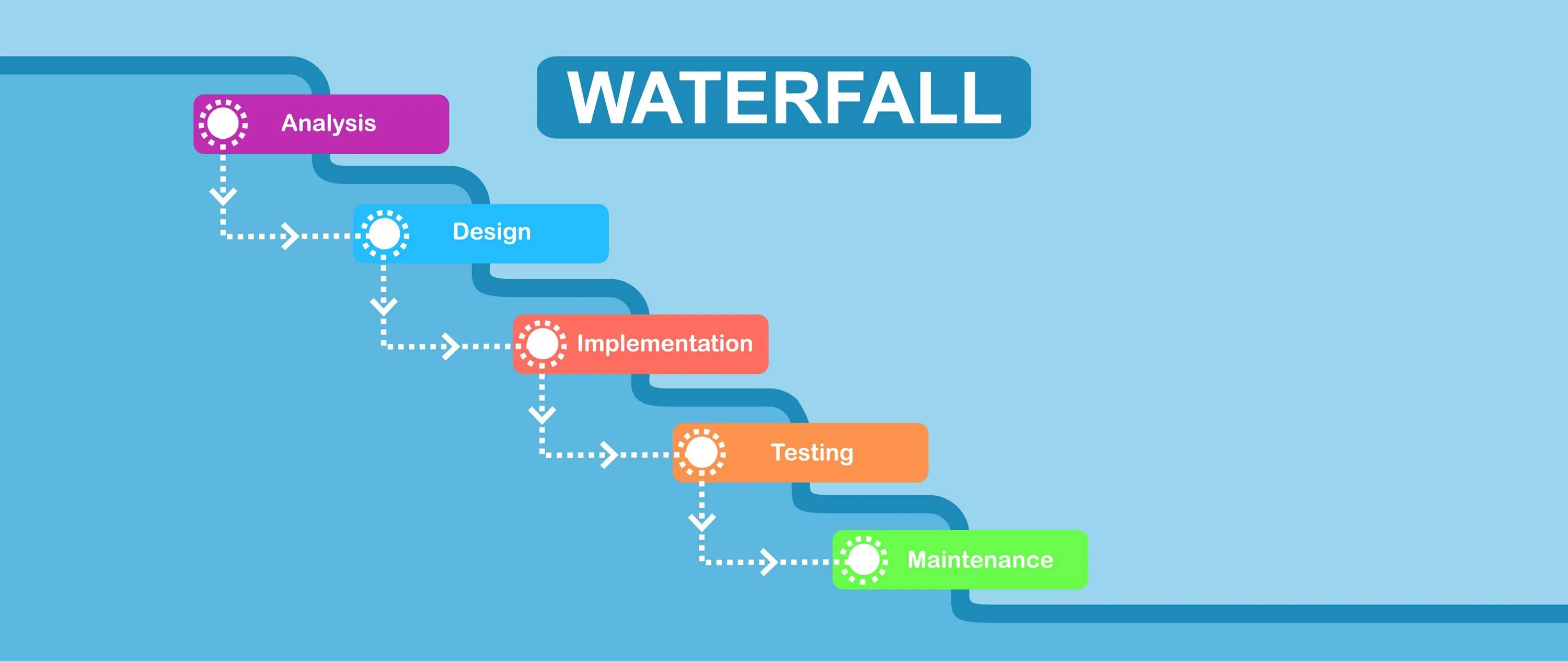 Каскадная модель waterfall model. График вотерфолл. водопадная модель. водопадная диаграмма. waterfall diagram.
