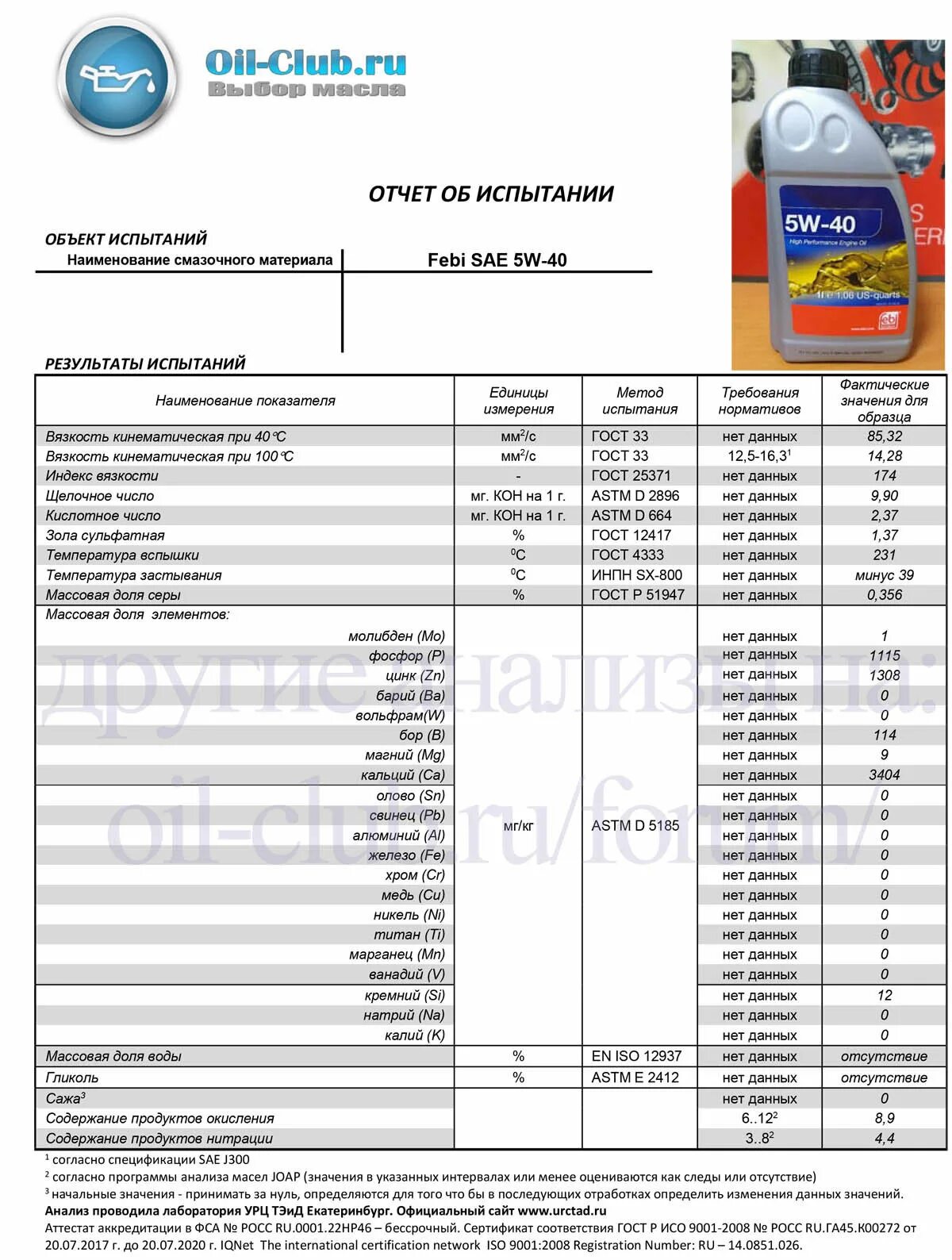 Анализ моторных масел 5w40. Моторное масло НГН 5w40 щелочное число. Масло Репсол 5 40 лабораторный анализ. Лабораторные анализы моторных масел 5w40 Полимерюм xpro1. Масло Джако 5 40 лабораторный анализ.